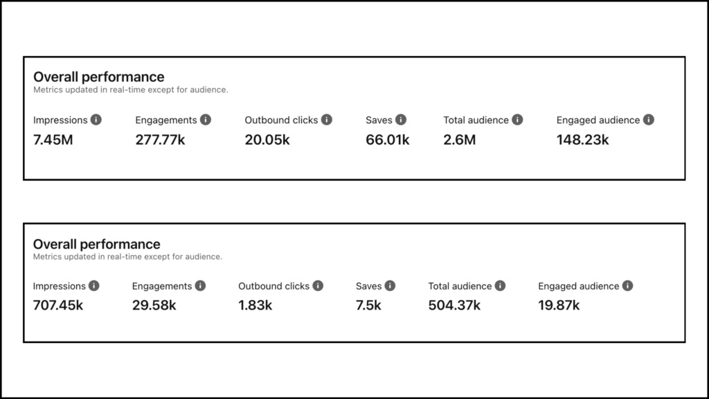Pinterest marketing for businesses